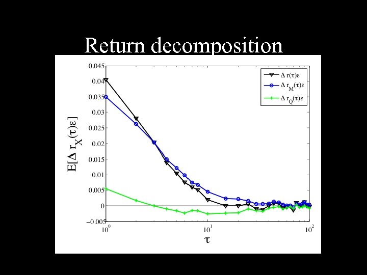 Return decomposition 
