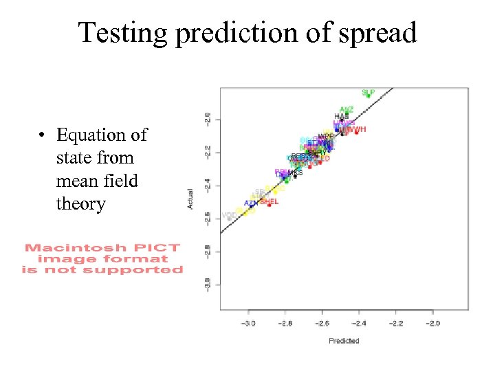 Testing prediction of spread • Equation of state from mean field theory 