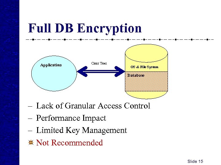 Full DB Encryption Application Clear Text OS & File System Database – Lack of