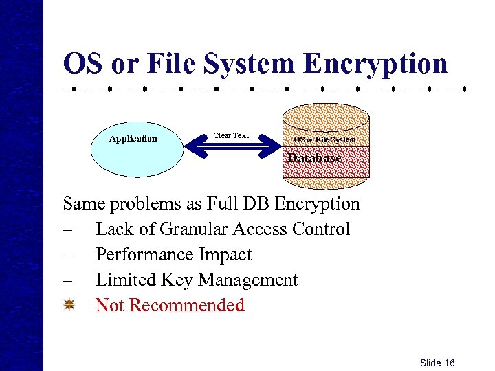 OS or File System Encryption Application Clear Text OS & File System Database Same