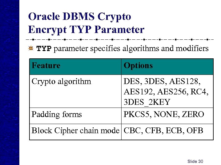 Oracle DBMS Crypto Encrypt TYP Parameter TYP parameter specifies algorithms and modifiers Feature Options