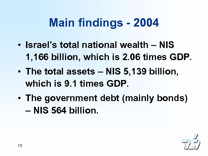 Main findings - 2004 • Israel’s total national wealth – NIS 1, 166 billion,