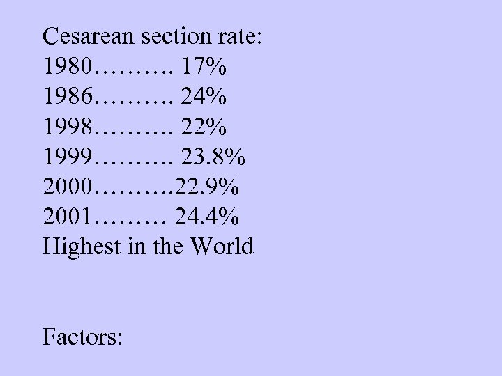 Cesarean section rate: 1980………. 17% 1986………. 24% 1998………. 22% 1999………. 23. 8% 2000………. 22.