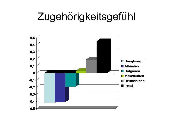 Zugehörigkeitsgefühl 