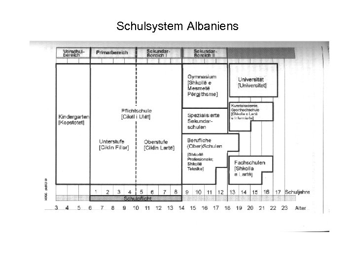 Schulsystem Albaniens 