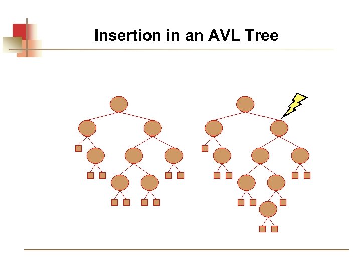 Insertion in an AVL Tree 