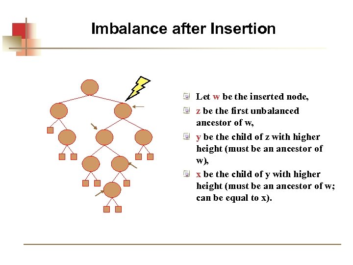 Imbalance after Insertion Let w be the inserted node, z be the first unbalanced