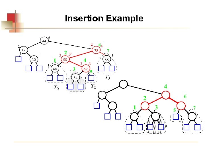 Insertion Example 