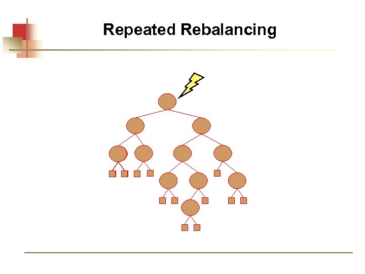 Repeated Rebalancing 