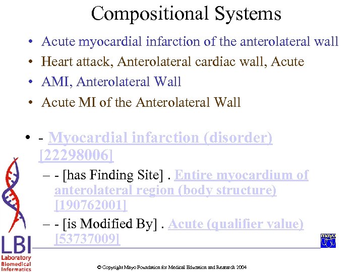 Compositional Systems • • Acute myocardial infarction of the anterolateral wall Heart attack, Anterolateral