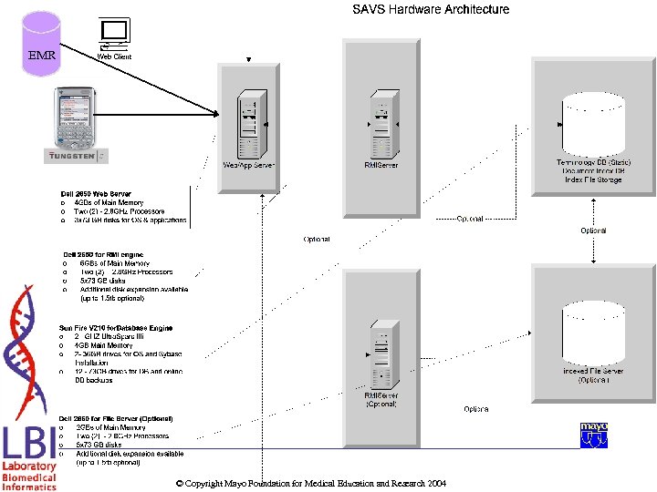 EMR © Copyright Mayo Foundation for Medical Education and Research 2004 