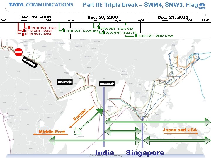 Part III: Triple break – SWM 4, SMW 3, Flag 0: 00 Dec. 19,