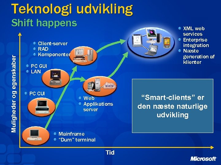 Teknologi udvikling Muligheder og egenskaber Shift happens XML web services Enterprise integration Næste generation