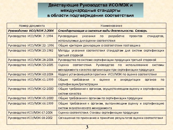 Соответствие международным нормам. Международные стандарты ИСО/МЭК.. Международные документы по стандартизации ИСО МЭК. Руководство 2 ИСО/МЭК (ISO (ИСО). Определите сходства и различия международных стандартов ИСО И МЭК.