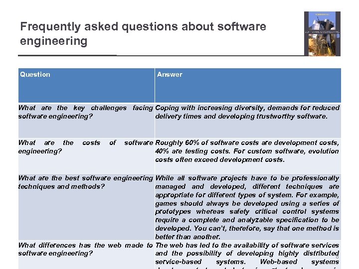 Frequently asked questions about software engineering Question Answer What are the key challenges facing