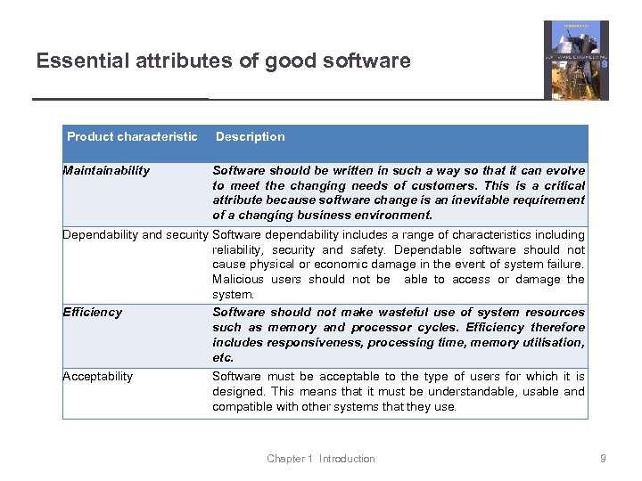 Essential attributes of good software Product characteristic Maintainability Description Software should be written in