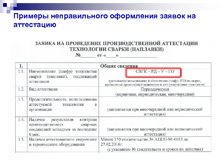 Примеры неправильного оформления заявок на аттестацию 
