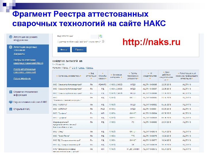 Фрагмент Реестра аттестованных сварочных технологий на сайте НАКС http: //naks. ru 