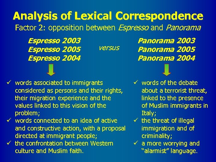 Analysis of Lexical Correspondence Factor 2: opposition between Espresso and Panorama Espresso 2003 Espresso