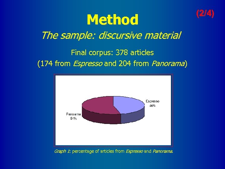 Method The sample: discursive material Final corpus: 378 articles (174 from Espresso and 204