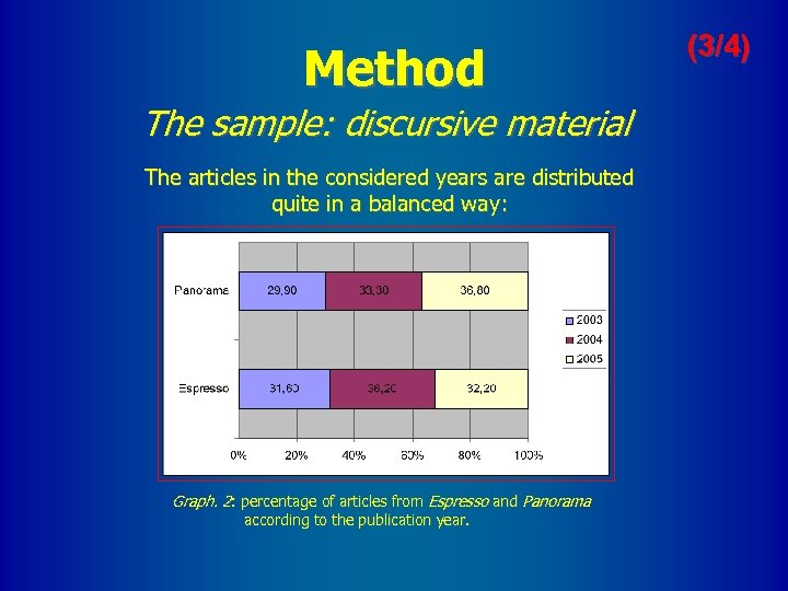 Method The sample: discursive material The articles in the considered years are distributed quite