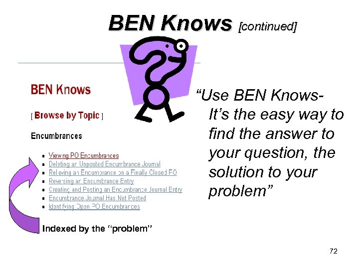 BEN Knows [continued] “Use BEN Knows. It’s the easy way to find the answer