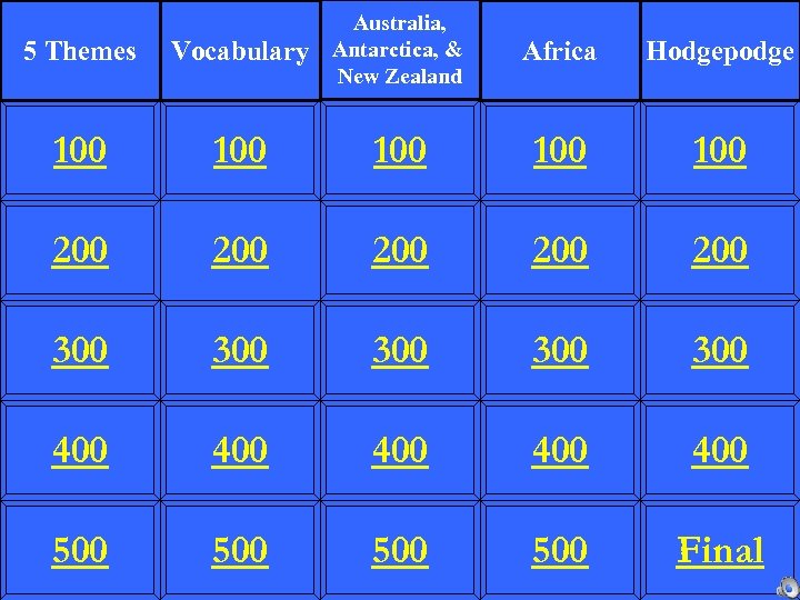 5 Themes Vocabulary Australia, Antarctica, & New Zealand 100 100 100 200 200 200
