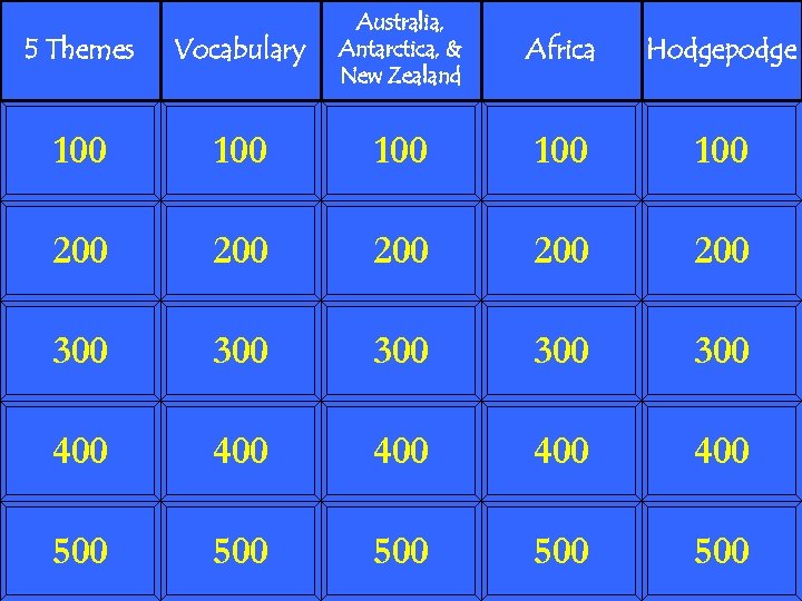 5 Themes Vocabulary Australia, Antarctica, & New Zealand 100 100 100 200 200 200