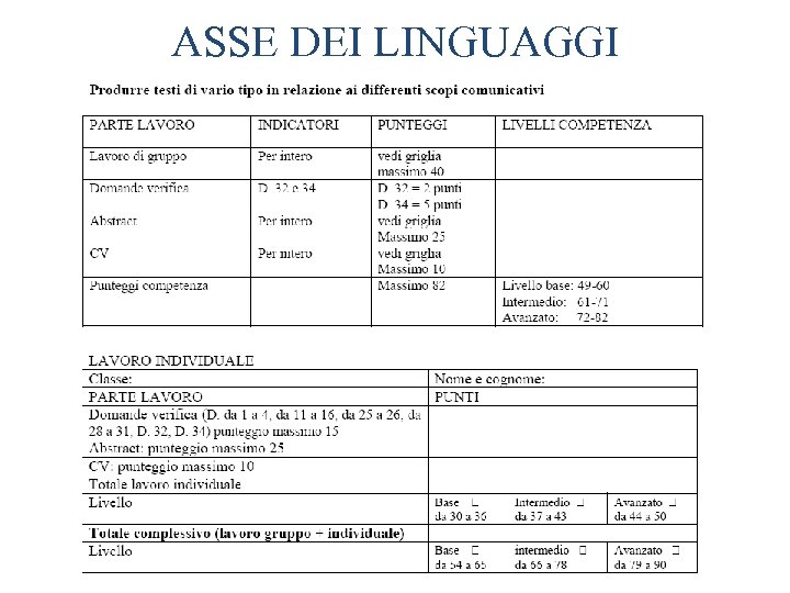 ASSE DEI LINGUAGGI 