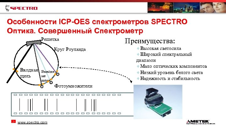 Особенности ICP-OES спектрометров SPECTRO Оптика. Совершенный Спектрометр Решетка Преимущества: Круг Роуланда Входная щель Выходн