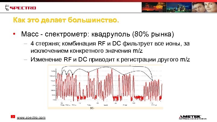 Как это делает большинство. • Масс - спектрометр: квадруполь (80% рынка) – 4 стержня;