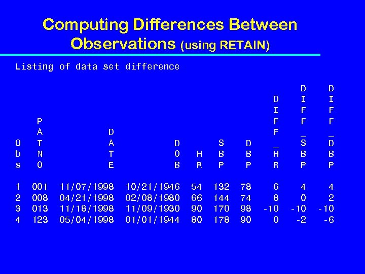 Computing Differences Between Observations (using RETAIN) Listing of data set difference O b s