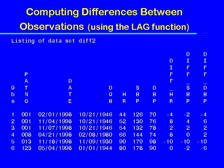 Computing Differences Between Observations (using the LAG function) Listing of data set diff 2