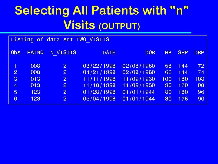 Selecting All Patients with "n" Visits (OUTPUT) Listing of data set TWO_VISITS Obs PATNO