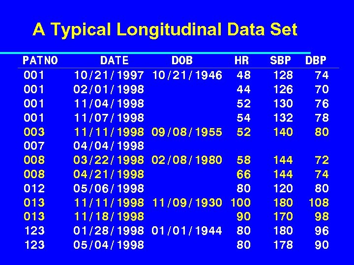 A Typical Longitudinal Data Set PATNO 001 001 003 007 008 012 013 123