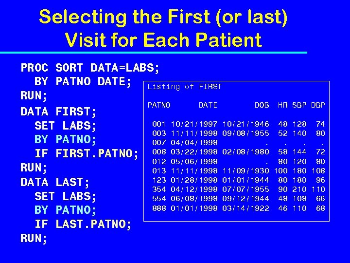 Selecting the First (or last) Visit for Each Patient PROC SORT DATA=LABS; BY PATNO