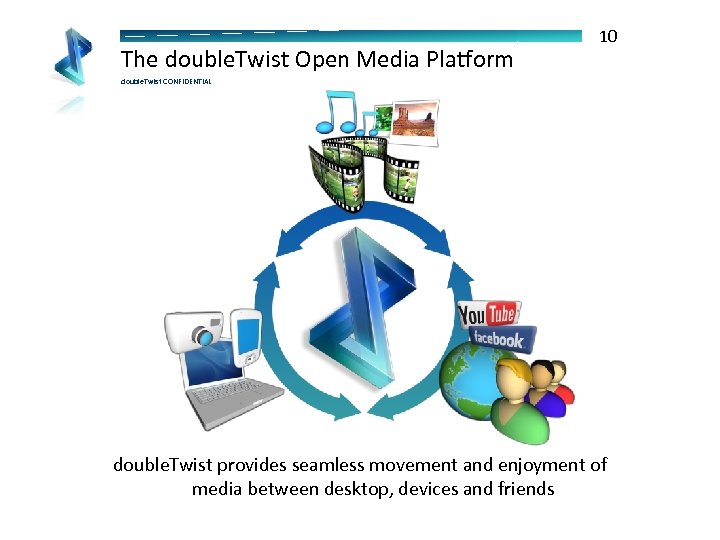 The double. Twist Open Media Platform 10 double. Twist CONFIDENTIAL double. Twist provides seamless