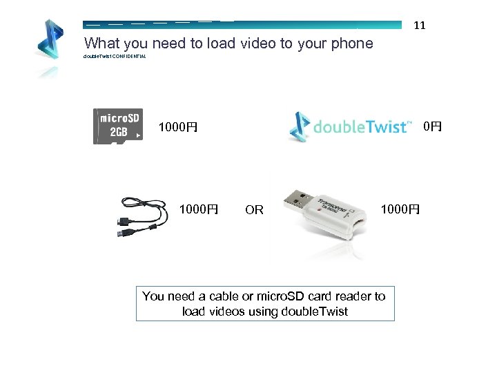 Keep 11 What you need to load video to your phone double. Twist CONFIDENTIAL