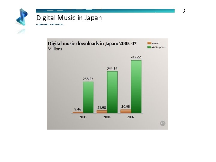Digital Music in Japan double. Twist CONFIDENTIAL 3 
