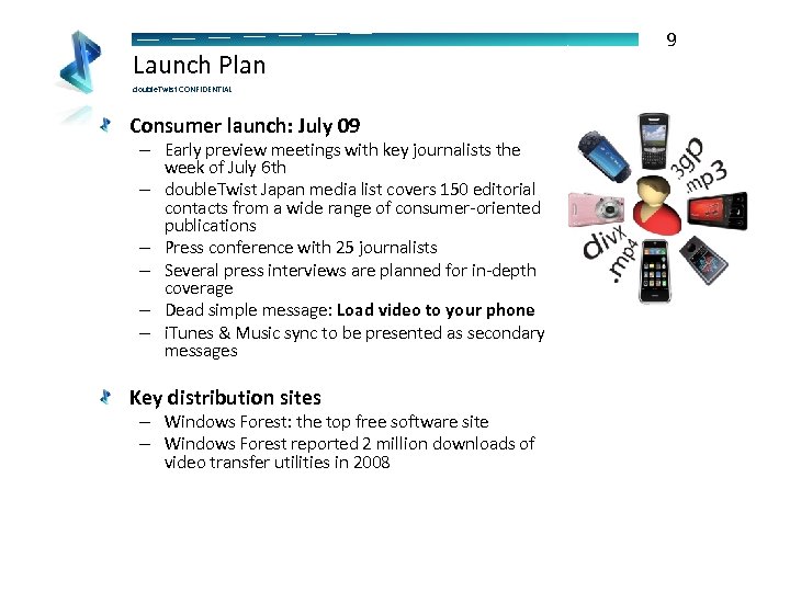 Launch Plan double. Twist CONFIDENTIAL Consumer launch: July 09 – Early preview meetings with