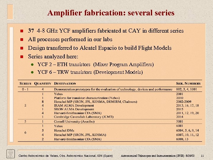 Amplifier fabrication: several series n n 37 4 -8 GHz YCF amplifiers fabricated at