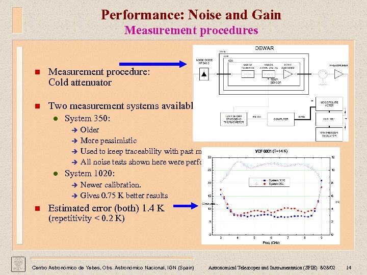 Performance: Noise and Gain Measurement procedures n Measurement procedure: Cold attenuator n Two measurement
