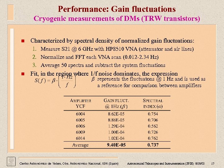 Performance: Gain fluctuations Cryogenic measurements of DMs (TRW transistors) n Characterized by spectral density