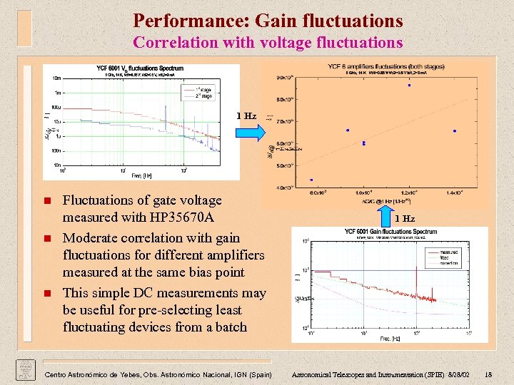 Performance: Gain fluctuations Correlation with voltage fluctuations 1 Hz n n n Fluctuations of