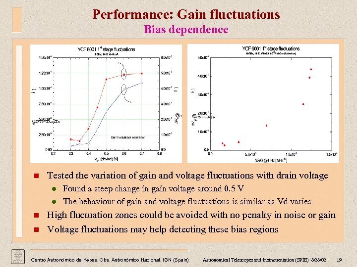 Performance: Gain fluctuations Bias dependence n Tested the variation of gain and voltage fluctuations