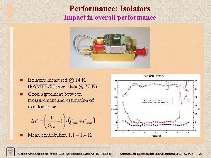Performance: Isolators Impact in overall performance n Isolators measured @ 14 K (PAMTECH gives