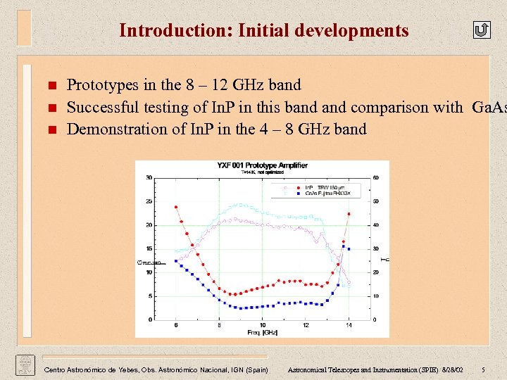 Introduction: Initial developments n n n Prototypes in the 8 – 12 GHz band