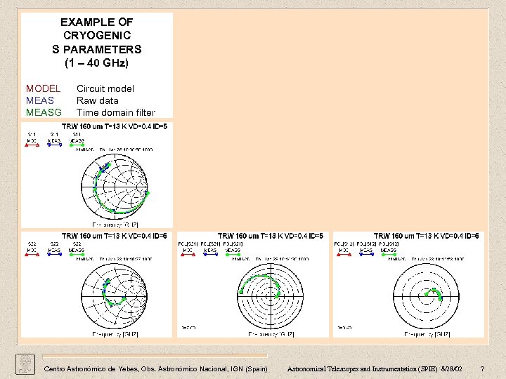 EXAMPLE OF CRYOGENIC S PARAMETERS (1 – 40 GHz) MODEL MEASG Circuit model Raw