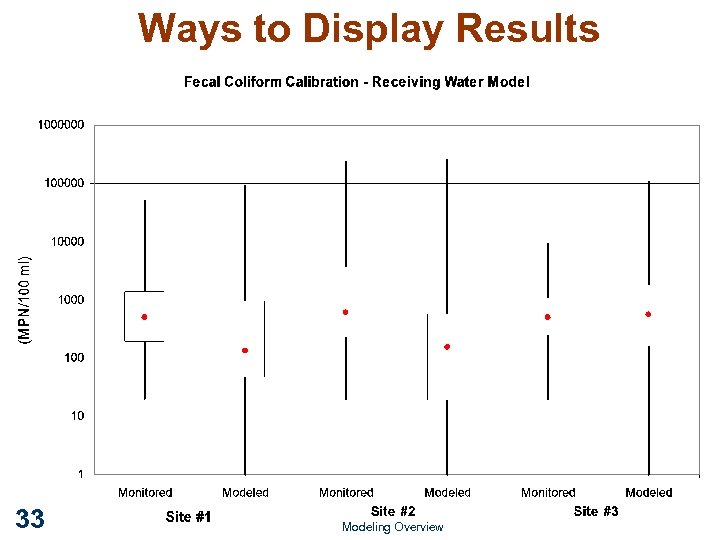 Ways to Display Results 33 Modeling Overview 