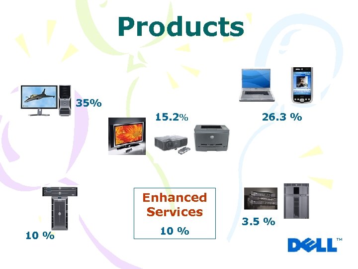  Products 35% 15. 2% Enhanced Services 10 % 26. 3 % 3. 5